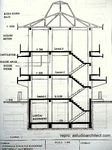 Pengetahuan Sistem Bangunan Tinggi [1] | Arsitektur rumah 